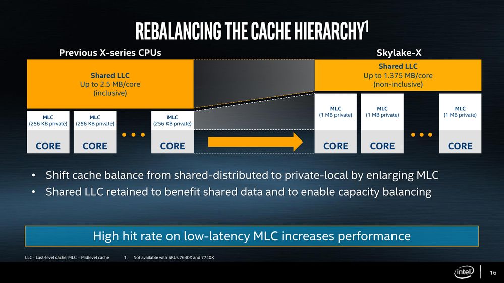Intel-Core-X-CPU-Skylake-X-and-Kaby-Lake-X-X299-HEDT-Platform-Launch_Cache.jpg