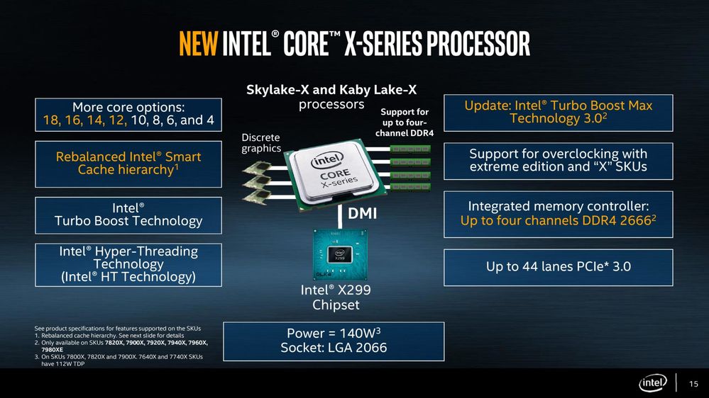 Intel-Core-X-CPU-Skylake-X-and-Kaby-Lake-X-X299-HEDT-Platform-Launch_Platform-2060x1159.jpg
