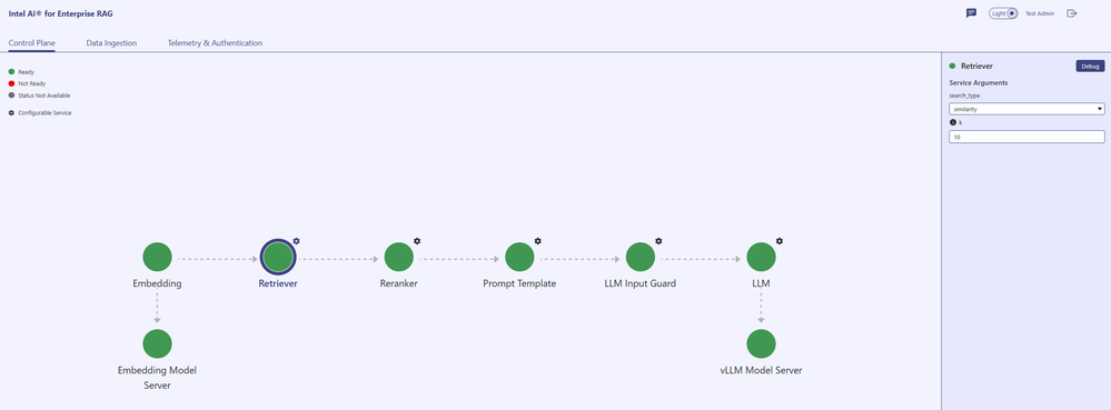 Figure_05_ERAG_Control_Plane.png