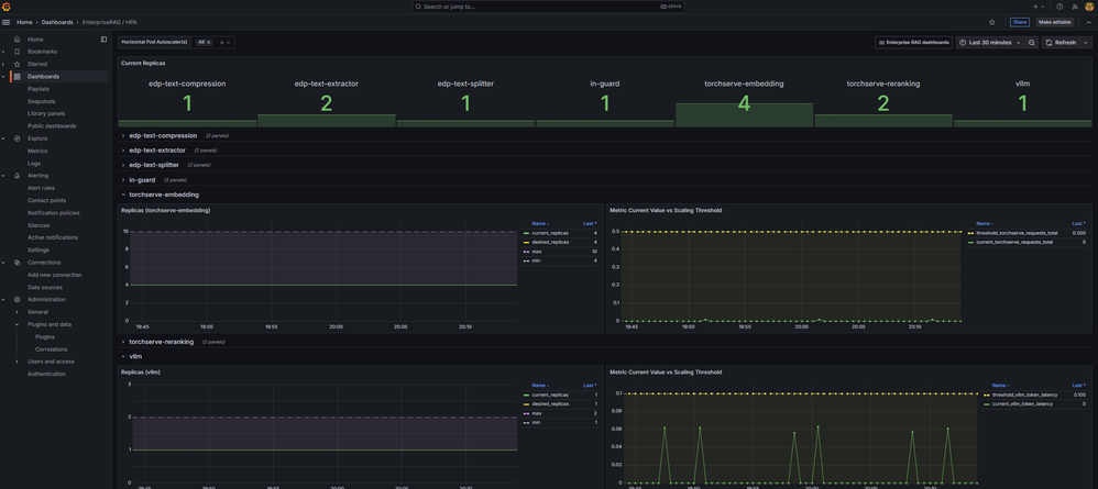 Figure_10_ERAG_Telemetry_HPA_Dashboard.png