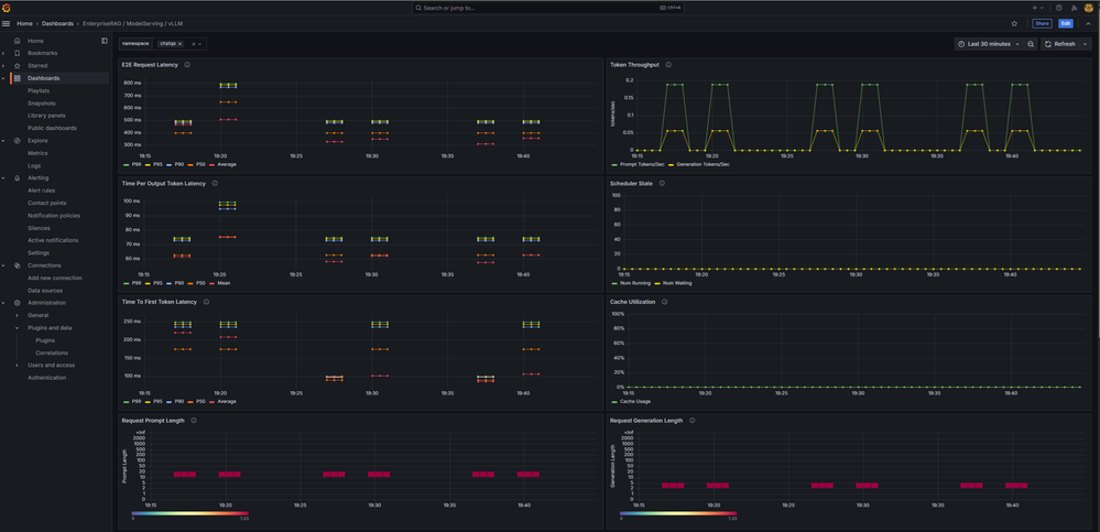 Figure_11_ERAG_Telemetry_VLLM_Dashboard.png