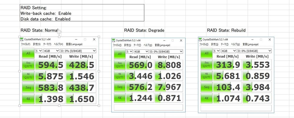 IRSTe_Performance_RAID_State.jpg