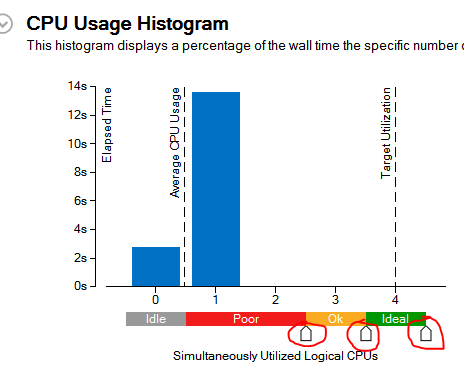 CPU Usage adjustment.PNG