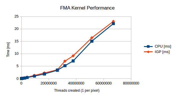 fma-kernel-performance.png