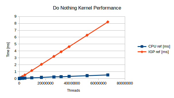 do-nothing-kernel-performance.png