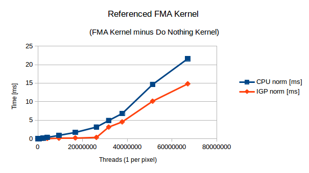 reference-fma-kernel-performance.png