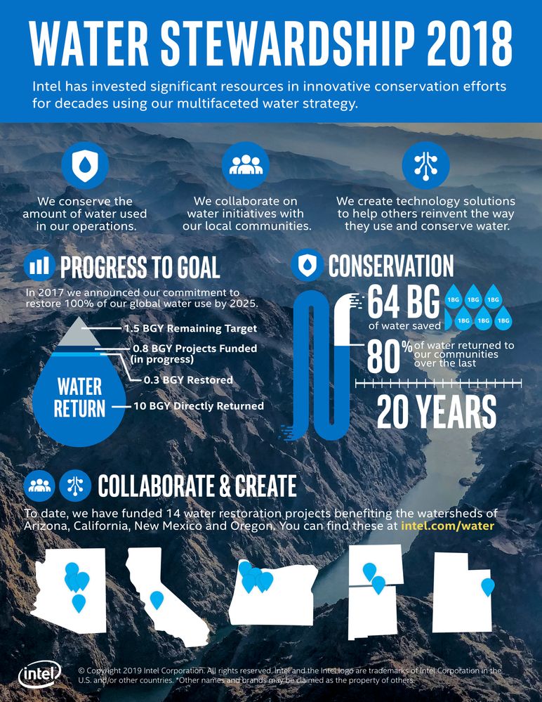 water_stewardship_infographic-2018.jpg