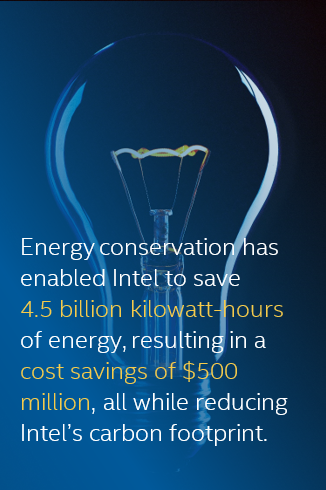 Energy-Conservation-Blog-image.png