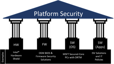 Partners-Take-On-Growing-Threat-IT-Security-400x224.png