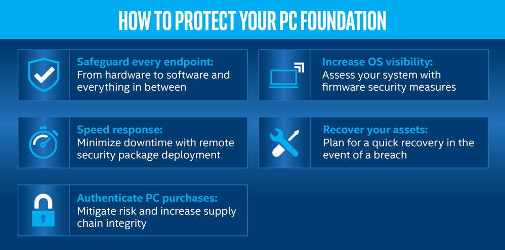 How to Protect Your PC Foundation