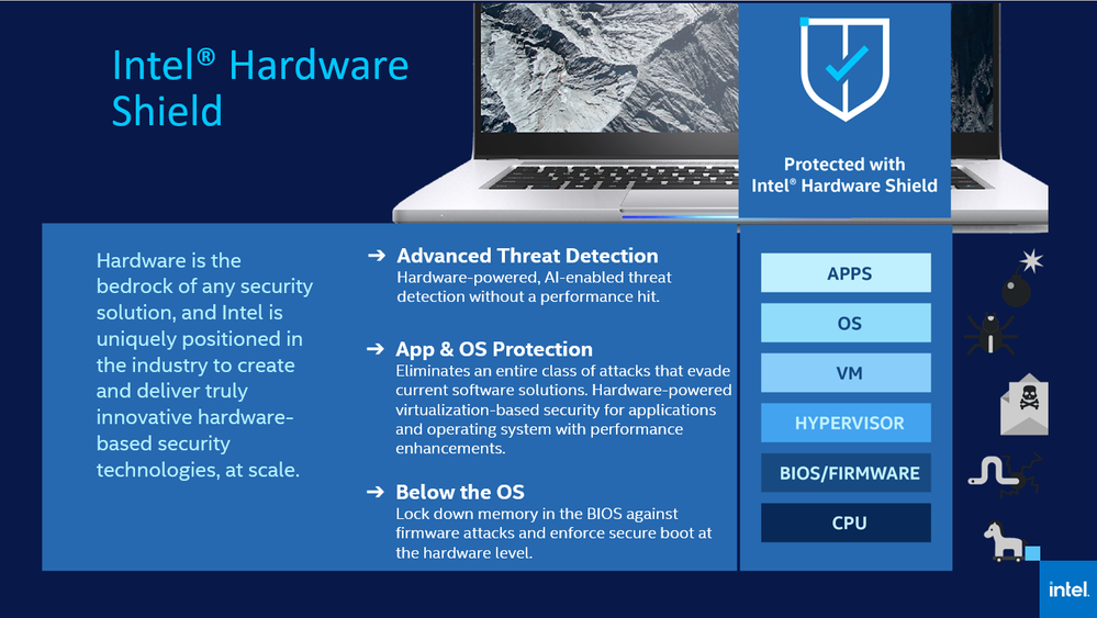 Intel Hardware Shield