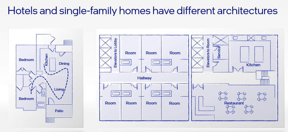 A blue print of a house and one of a hotel, showing how they are laid out differently.