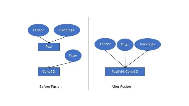 Figure-1-Pad-Fusion-Optimization-Before-and-After-Fusion-.jpg