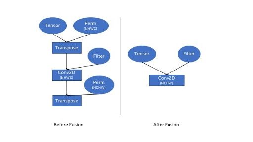 Figure-2-Graph-Optimization-Example-Before-and-After-Fusion-.jpg