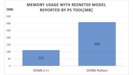 resnet50 memory usage