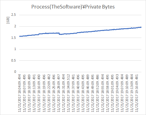 PrivateBytesOfQuickSyncSoftware.png